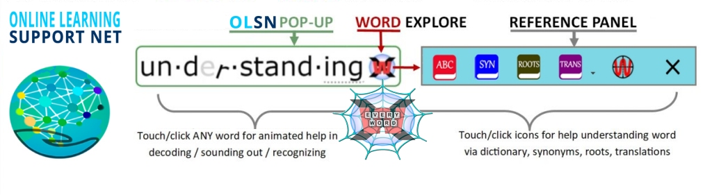 The Orthoepist: Containing a Selection of All Those Words of the English  Language Usually Pronounced Improperly; With a Reading Exercise Following  Each Letter, Including in It All the Words to Be Foun